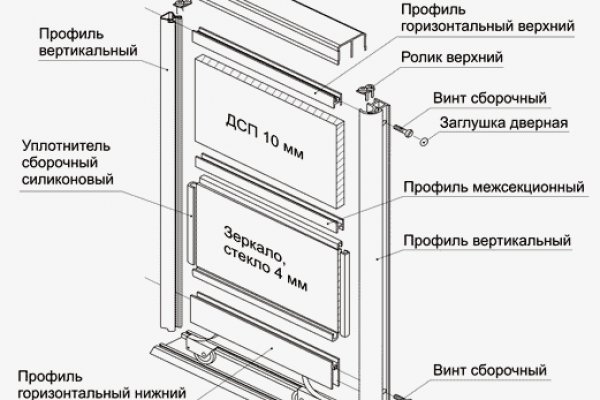 Кракен сыл ссылка